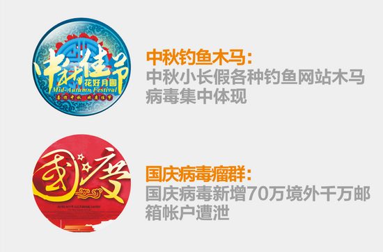 一張圖看懂：如何預防手機病毒