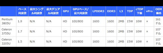 14nm第五代英特爾core系列處理器發布