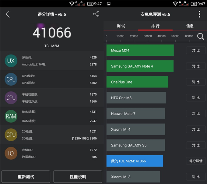 千元最強芯，64位八核MT6752性能測試