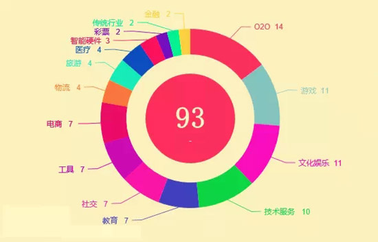 2014年BAT收購總覽！豪灑近180億美元