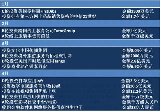 2014年BAT收購總覽！豪灑近180億美元