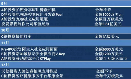 2014年BAT收購總覽！豪灑近180億美元