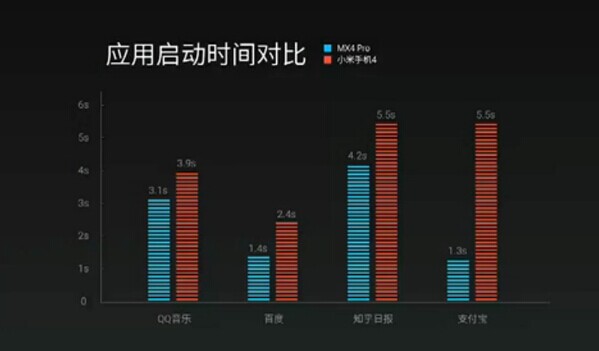 拒絕專業名詞，大白話解析MX4 Pro