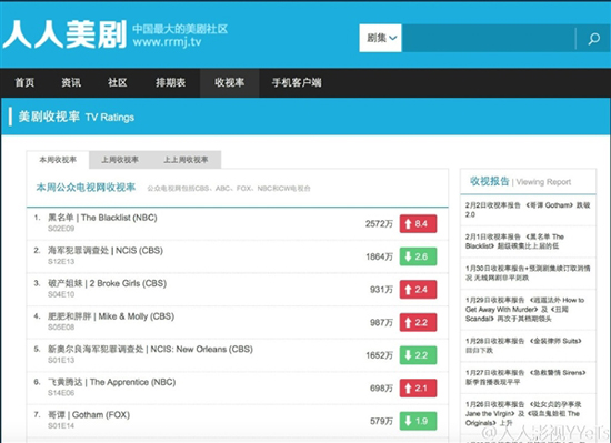 人人影視宣布轉(zhuǎn)型并更名，美劇社區(qū)上線