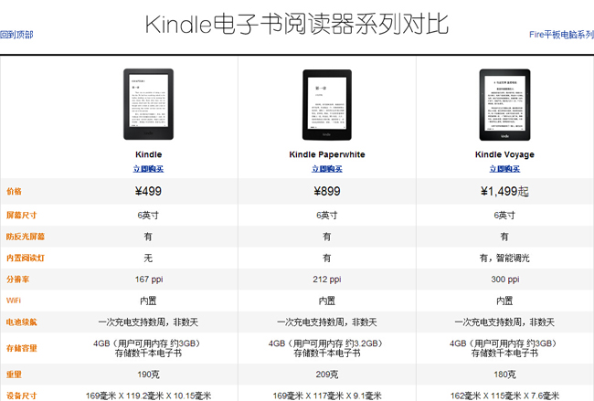 1499元！新一代Kindle標準版開賣