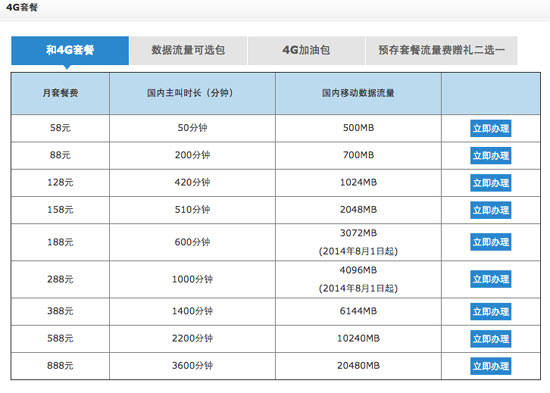 FDD發牌在即，4G用戶多重利好