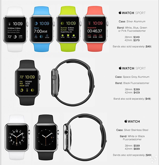 最高19999美元！Apple Watch售價搶先看