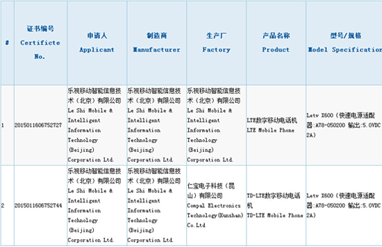 樂視好事近，超級手機信息曝光