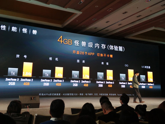 性能怪獸，華碩ZenFone2誠意足1299元起