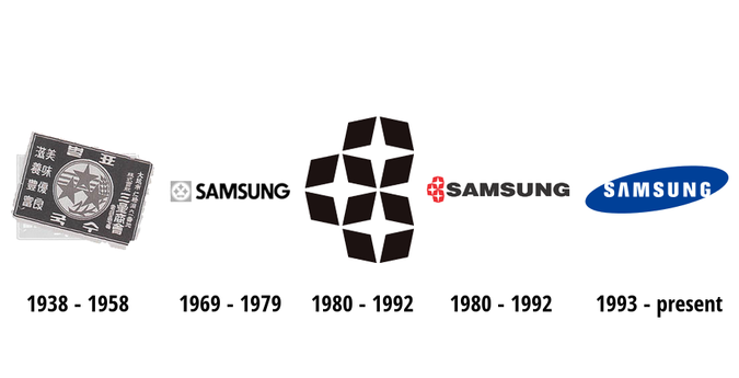 盤點：各大知名手機品牌logo進化史