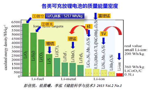 新貴鋁電池現身 鋰電池未來走向何方？