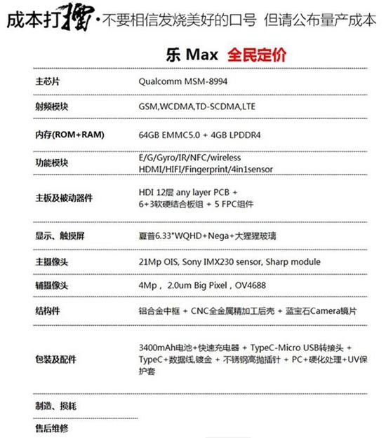 1429932557989472.jpg 樂視樂Max全民定價首日戰果:最貴3999元方案勝出