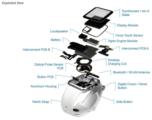新搖錢樹，Apple Watch成本僅為81.2美元，利潤高達76%