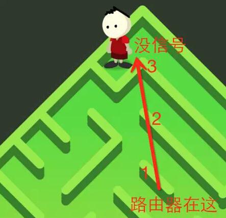 家里WiFi這么慢，肯定是因為你這樣虐待它！