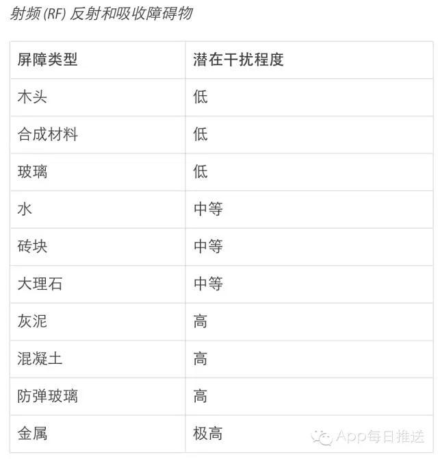 家里WiFi這么慢，肯定是因為你這樣虐待它！