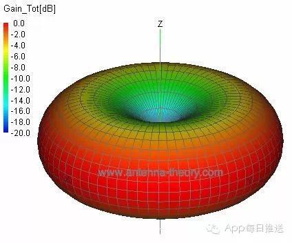 家里WiFi這么慢，肯定是因為你這樣虐待它！