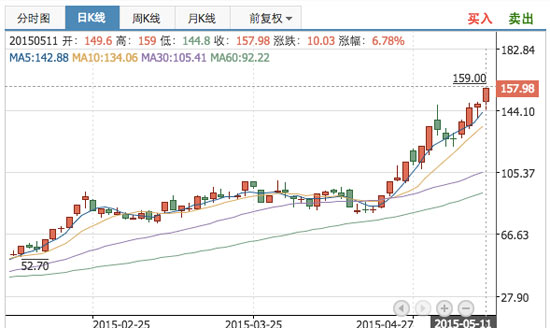 樂視：和小米完全不同，并非硬件不賺錢