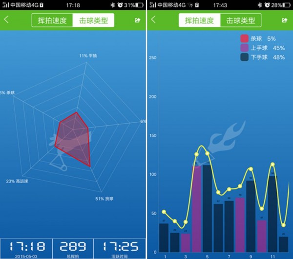 USENSE羽毛球傳感器體驗 小巧輕盈數據翔實