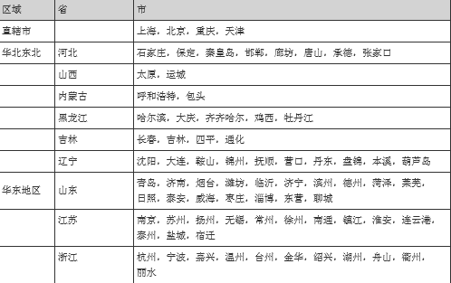 中國區(qū)蘋果在線商城：支持貨到付款！