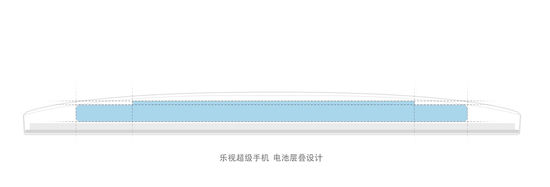 豈能小看無邊框？！樂視超級手機1體驗評測