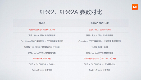 紅米2A降至499，還不搶？！