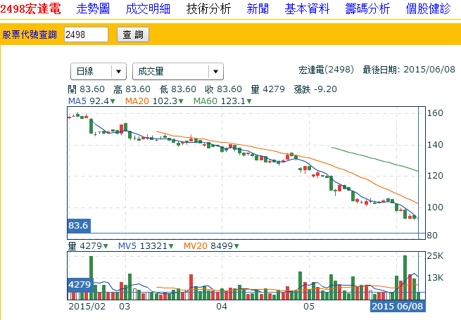 HTC到底行不行，不行就再學學三星吧！
