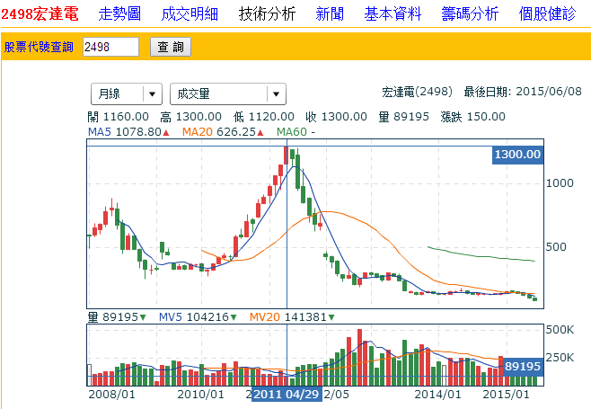 HTC到底行不行，不行就再學學三星吧！