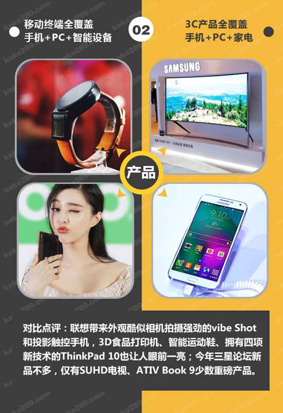 不僅僅是科技秀，一圖看懂聯想Tech World