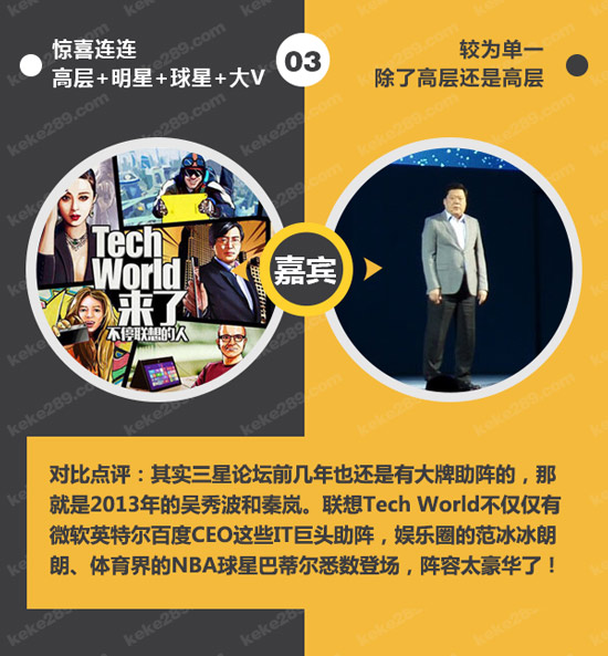 不僅僅是科技秀，一圖看懂聯想Tech World