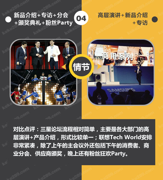 不僅僅是科技秀，一圖看懂聯想Tech World