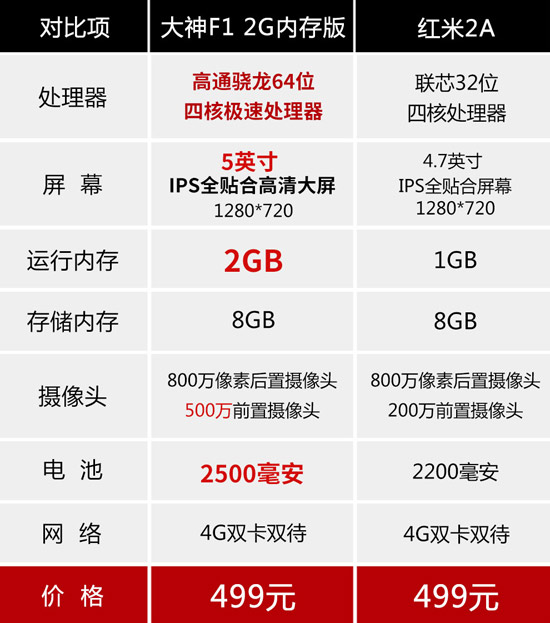周鴻祎放狠招：大神手機虧本賣，稱紅米很渣
