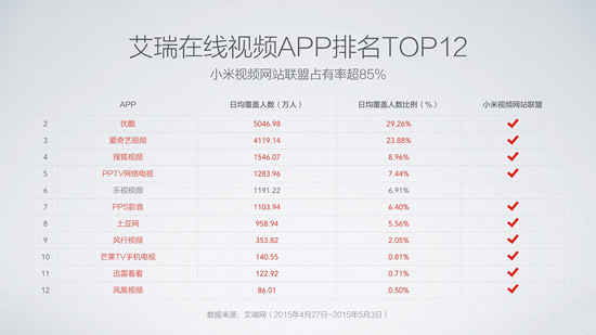 小米樂視互掐升級，結局你猜到了嗎？