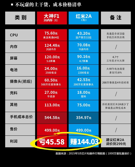 老周后悔被耍成猴 大招360 OS 19日正式發布