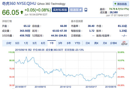 500億市值還不夠，奇虎360也要私有化了