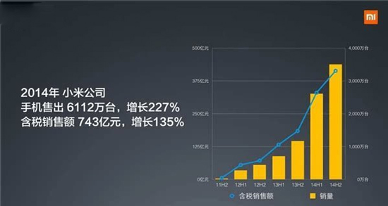 友商怎么看？小米上半年出貨超3500萬臺