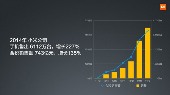 優勢歸零！小米的1億銷售目標沒戲了？