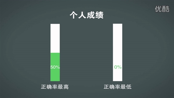 煲耳機真有用？測試結果令人驚訝
