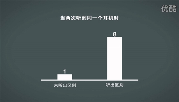 煲耳機真有用？測試結果令人驚訝