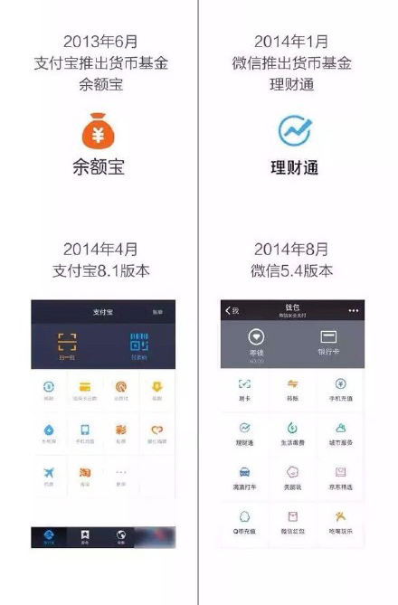 支付寶神圖回應：騰訊一直抄我們，我們才抄一次