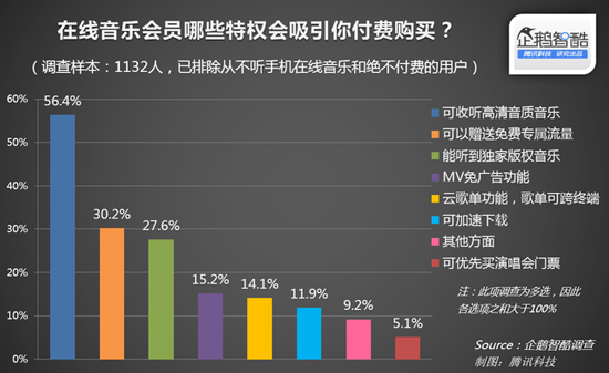 蘋果音樂上位？中國將禁止網上免費聽歌