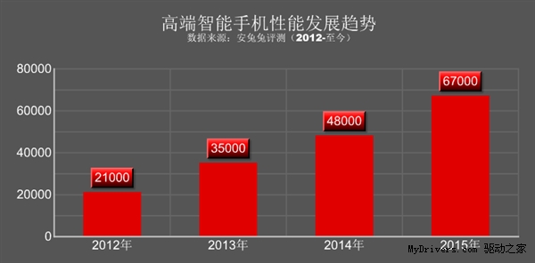 2015上半年全球手機性能排行出爐！三星奪冠小米第三