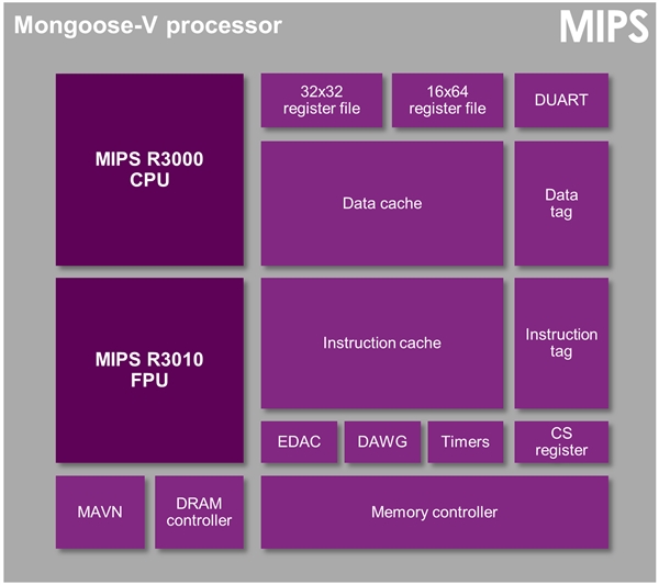 最美CPU！偷窺冥王星就指望它了！