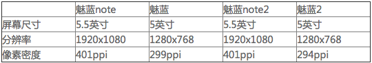 魅族又發新款魅藍了 是造良品還是刷存在感
