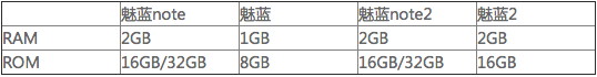 魅族又發新款魅藍了 是造良品還是刷存在感