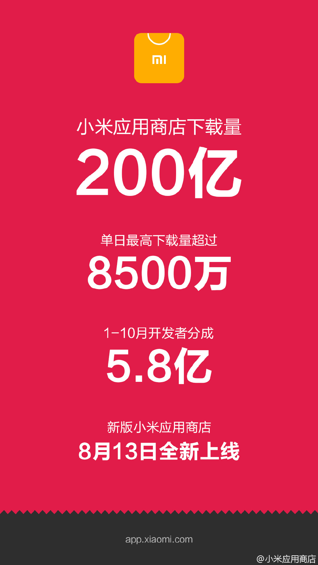 直追蘋果！小米應(yīng)用商店下載量破200億