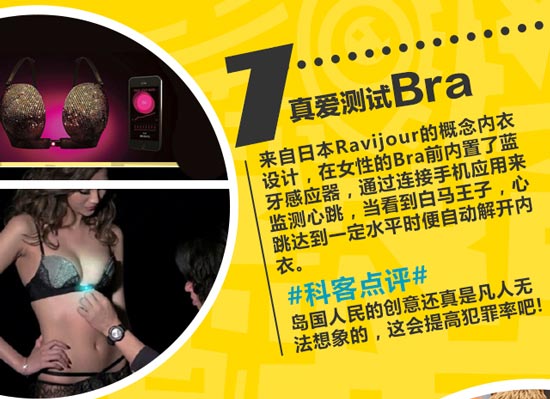 創(chuàng)意無限！盤點(diǎn)這些年奇葩的可穿戴設(shè)備