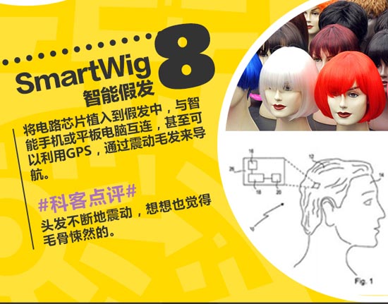 創(chuàng)意無限！盤點(diǎn)這些年奇葩的可穿戴設(shè)備