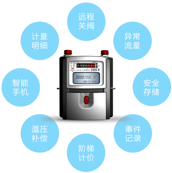 遠離爆炸悲劇！但愿智能燃氣表能保護你