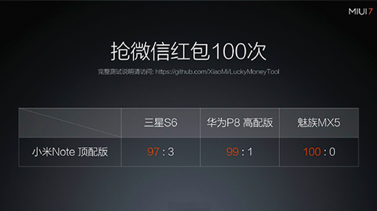 MIUI 7/紅米Note2/路由器青春版 2015小米秋季發布會回顧