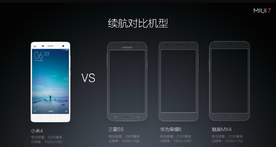 MIUI 7/紅米Note2/路由器青春版 2015小米秋季發布會回顧